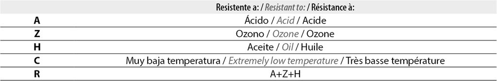 GUANTES AISLANTES COMPOSITE; 1000 V; CLASE 3; TALLA 12