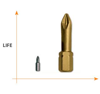 Egamaster - Screwdriver Masterbit Tin